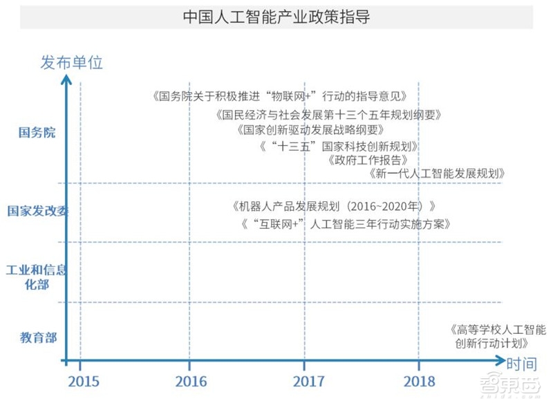 中国安防为何世界最强？中科院AI+安防报告解密8大趋势和8大限制【附下载】 智东西内参(图6)