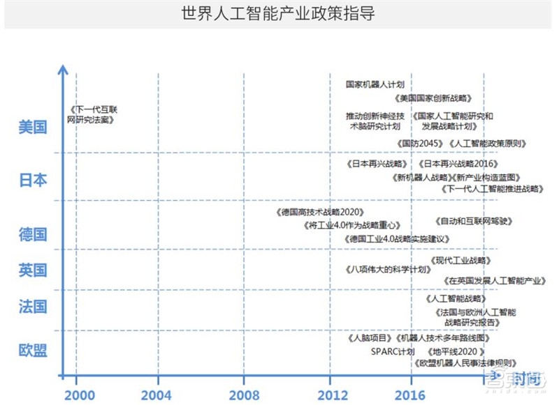 中国安防为何世界最强？中科院AI+安防报告解密8大趋势和8大限制【附下载】 智东西内参(图5)