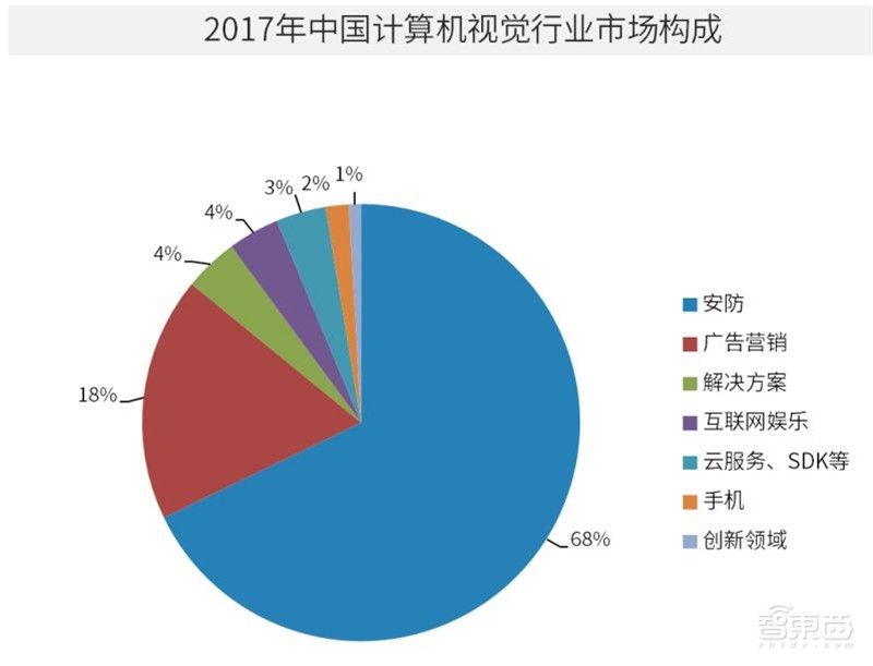 中国安防为何世界最强？中科院AI+安防报告解密8大趋势和8大限制【附下载】 智东西内参(图10)