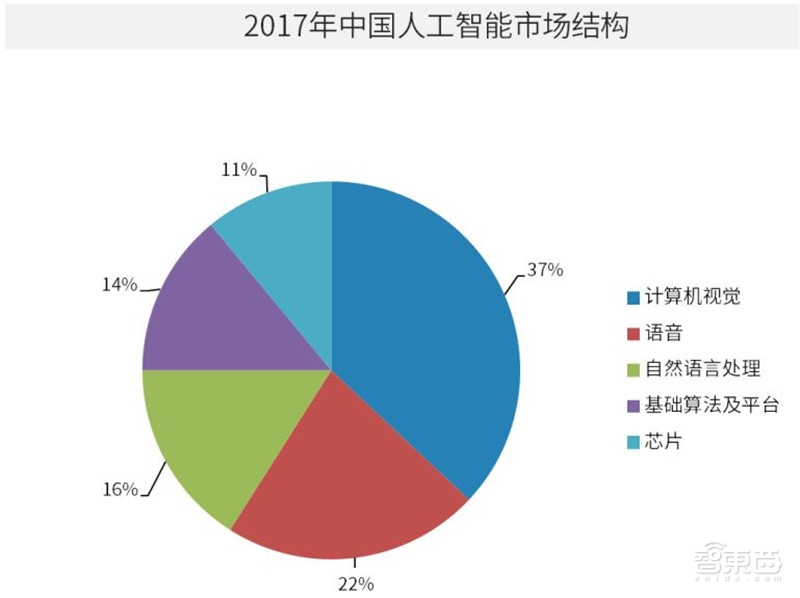 中国安防为何世界最强？中科院AI+安防报告解密8大趋势和8大限制【附下载】 智东西内参(图9)