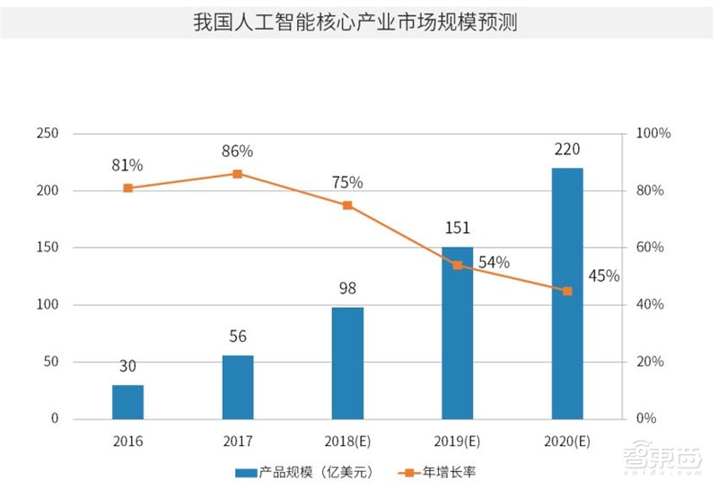 中国安防为何世界最强？中科院AI+安防报告解密8大趋势和8大限制【附下载】 智东西内参(图8)
