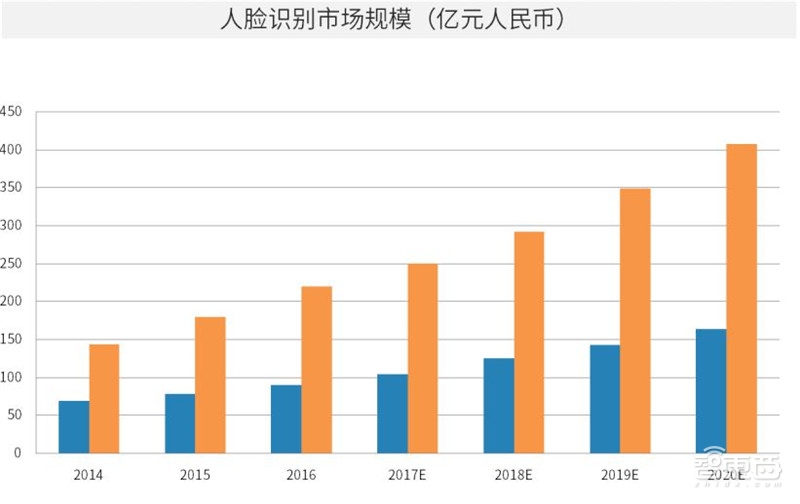 中国安防为何世界最强？中科院AI+安防报告解密8大趋势和8大限制【附下载】 智东西内参(图11)