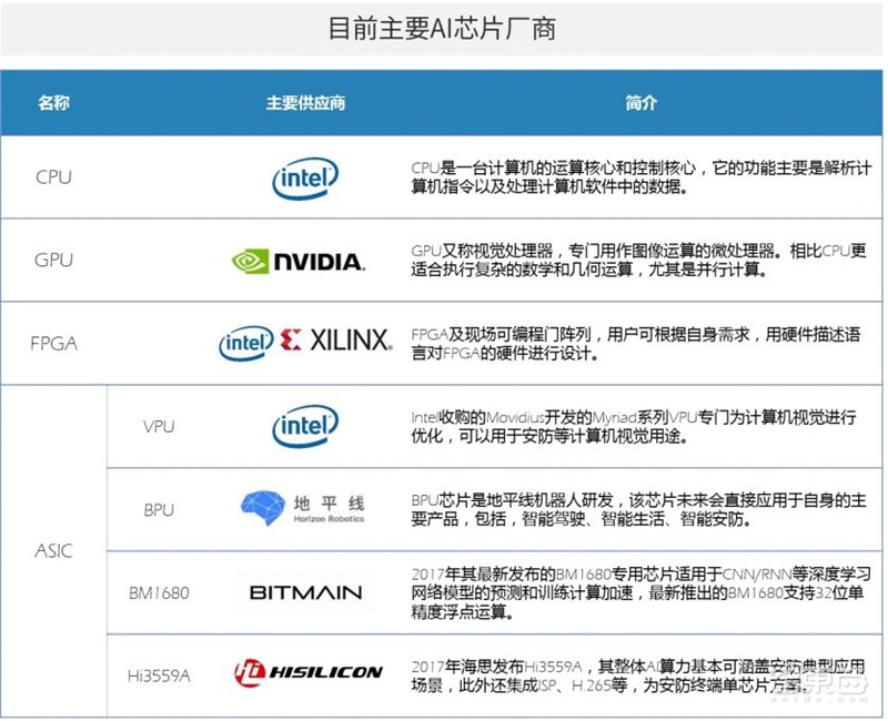 中国安防为何世界最强？中科院AI+安防报告解密8大趋势和8大限制【附下载】 智东西内参(图13)