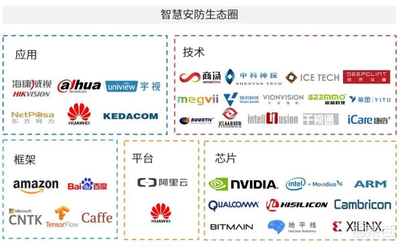 中国安防为何世界最强？中科院AI+安防报告解密8大趋势和8大限制【附下载】 智东西内参(图12)