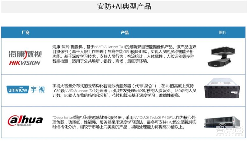 中国安防为何世界最强？中科院AI+安防报告解密8大趋势和8大限制【附下载】 智东西内参(图15)
