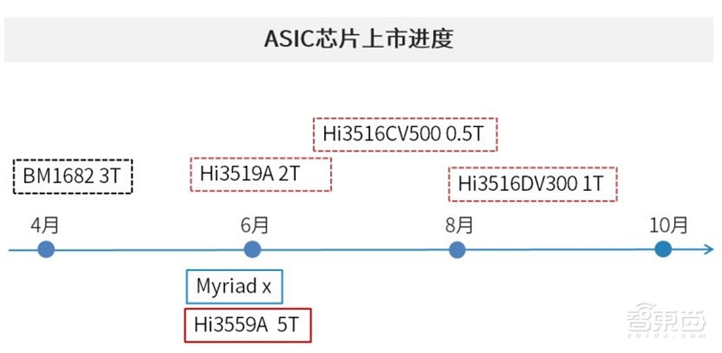 中国安防为何世界最强？中科院AI+安防报告解密8大趋势和8大限制【附下载】 智东西内参(图16)