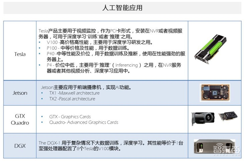中国安防为何世界最强？中科院AI+安防报告解密8大趋势和8大限制【附下载】 智东西内参(图14)