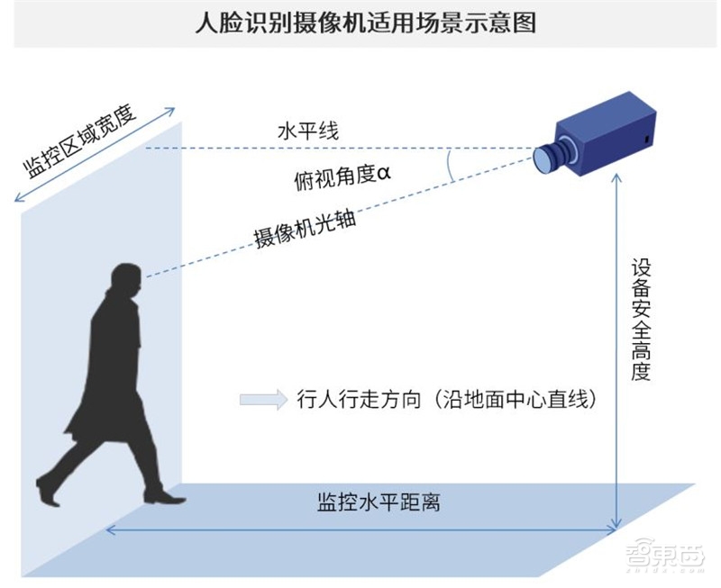 中国安防为何世界最强？中科院AI+安防报告解密8大趋势和8大限制【附下载】 智东西内参(图19)