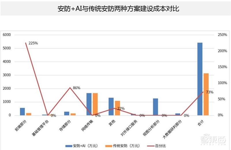 中国安防为何世界最强？中科院AI+安防报告解密8大趋势和8大限制【附下载】 智东西内参(图18)