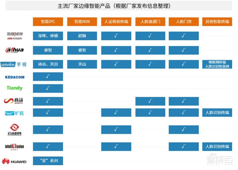 中国安防为何世界最强？中科院AI+安防报告解密8大趋势和8大限制【附下载】 智东西内参(图17)