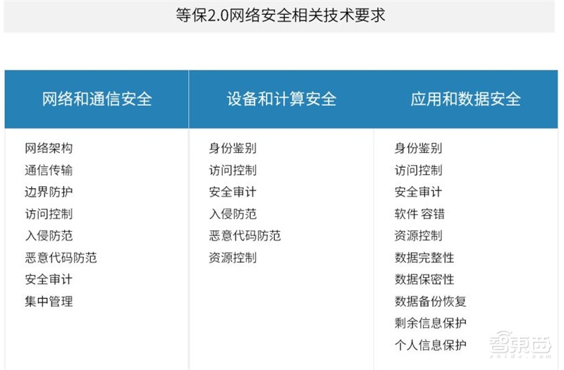 中国安防为何世界最强？中科院AI+安防报告解密8大趋势和8大限制【附下载】 智东西内参(图20)