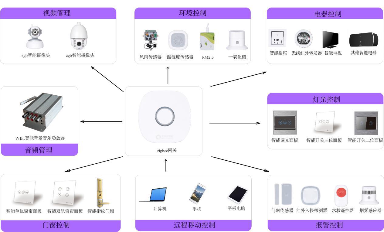 星宇安防科技集团：聚力创新图变科技安防(图1)