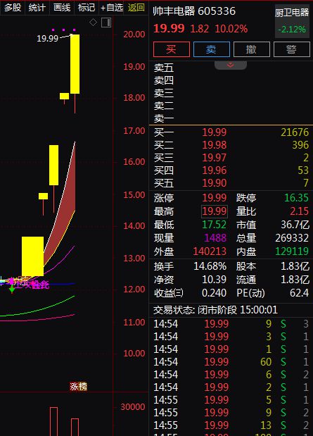 消费成为主线绿色消费备受关注。A股智能家居概念股梳理。(图2)