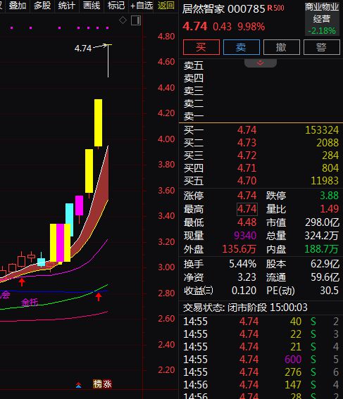 消费成为主线绿色消费备受关注。A股智能家居概念股梳理。(图3)