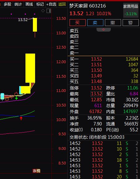 消费成为主线绿色消费备受关注。A股智能家居概念股梳理。(图4)