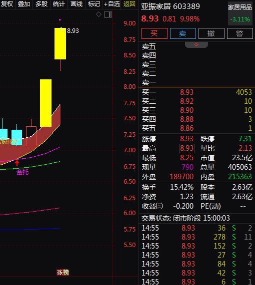 消费成为主线绿色消费备受关注。A股智能家居概念股梳理。(图5)