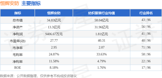 本周盘点（129-1213）：恒辉安防周跌862%主力资金合计净流出357630万元(图2)