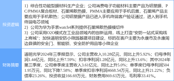 12月19日道明光学涨停分析：智慧安防手机产业链华为产业链概念热股(图2)