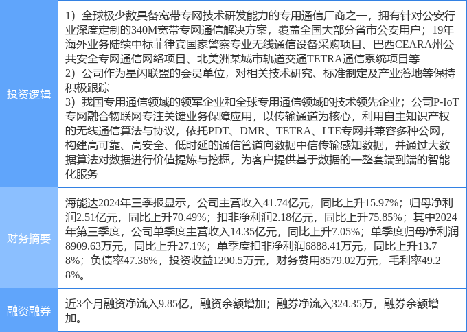 12月18日海能达涨停分析：星闪概念智慧安防物联网概念热股(图2)