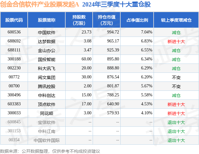 12月23日国投智能跌680%创金合信软件产业股票发起A基金重仓该股(图2)