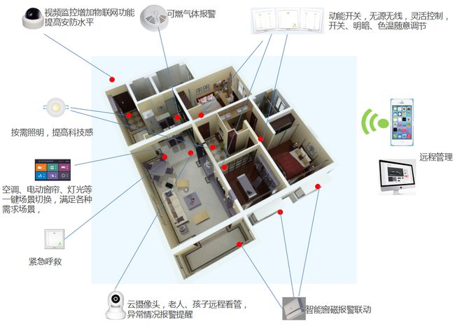 境影：全屋智能家居系统如何布线(图2)