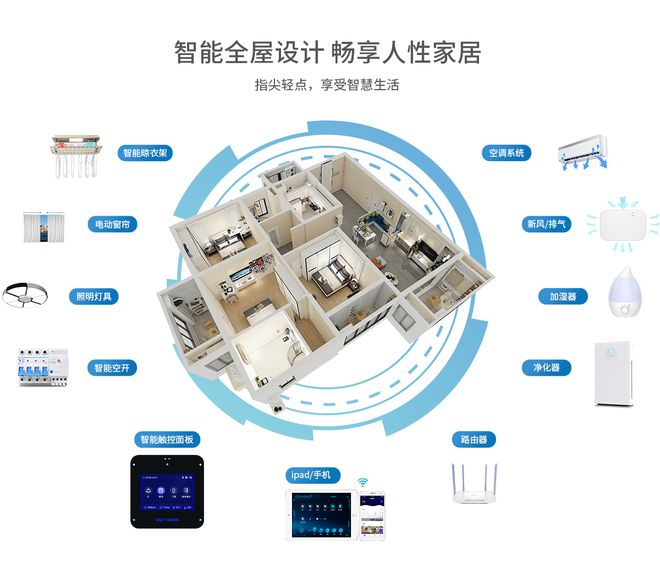 境影：全屋智能家居系统如何布线(图4)