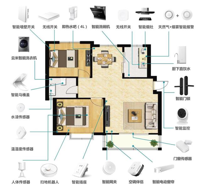 境影：全屋智能家居系统如何布线(图3)