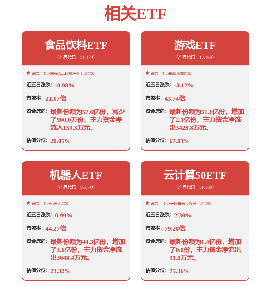 12月24日安防产业（399693）指数涨053%成份股浪潮信息（000977）领涨(图4)