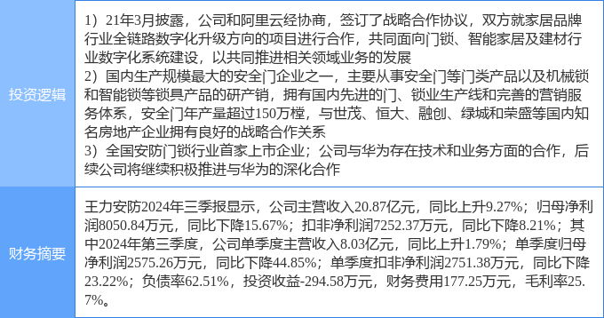 12月26日王力安防涨停分析：智慧安防华为产业链阿里巴巴概念股概念热股(图2)