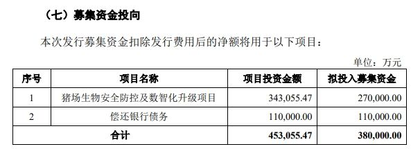 牧原明年成本目标6元斤新希望拟募资38亿升级生物安防及偿债汉德柯斯国内首个育种核心场开工【正典特约·巨头周事】(图1)