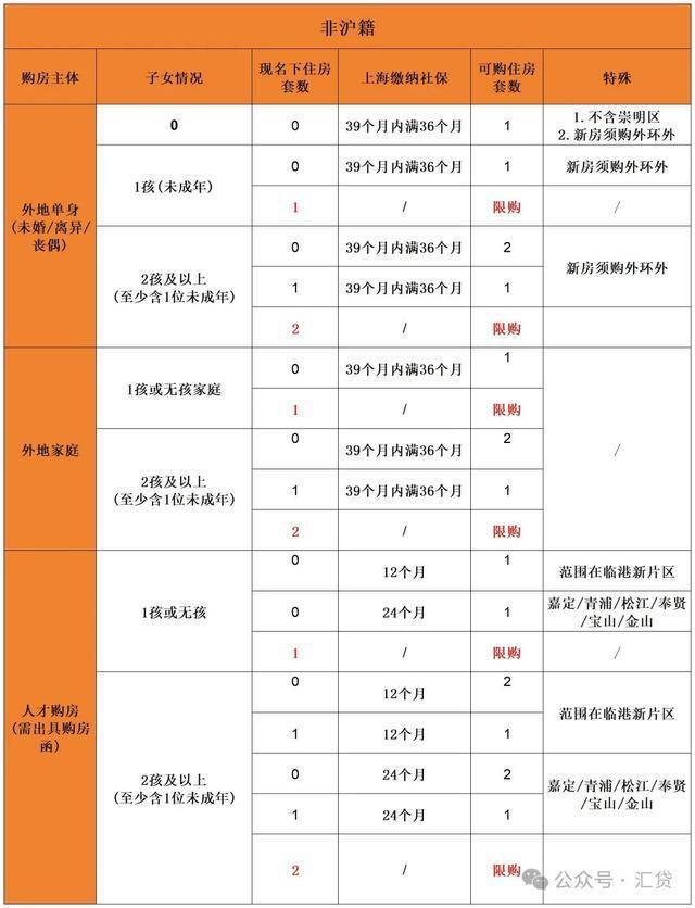 中建山水雅境2024官方网站-宝山中建山水雅境官方楼盘详情-房天下(图21)