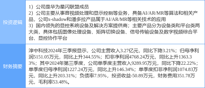 12月30日淳中科技涨停分析：智能眼镜MR头显星闪概念智慧安防概念热股(图2)