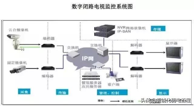 寮步医院弱电智能化系统维护服务项目竞争性磋商公告(图1)