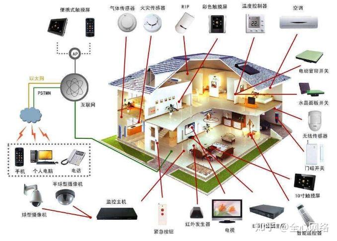 弱电系统介绍ppt(图1)