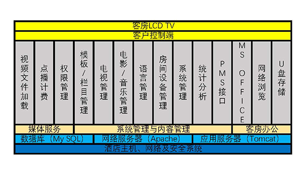 什么是酒店弱电系统(图1)