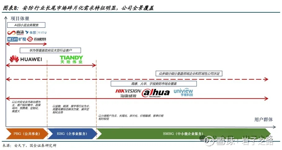 海康威视深度分析4——安防业务前景如何？(图3)