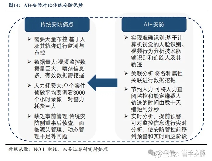 海康威视深度分析4——安防业务前景如何？(图4)