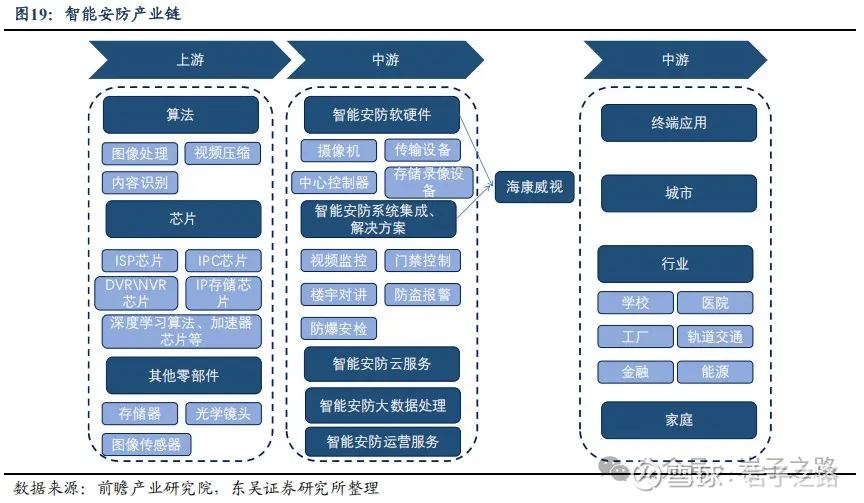 海康威视深度分析4——安防业务前景如何？(图5)