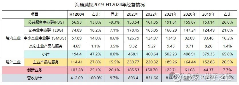 海康威视深度分析4——安防业务前景如何？(图8)