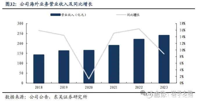 海康威视深度分析4——安防业务前景如何？(图9)