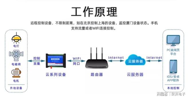 园区智慧安防系统解决方案一体化安防管理(图3)
