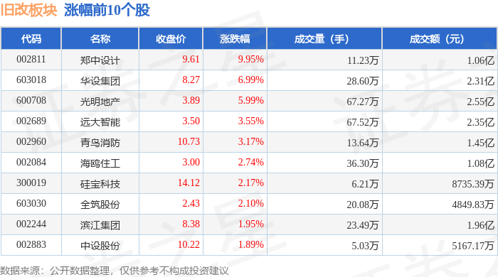 旧改板块1月9日跌044%王力安防领跌主力资金净流出310623万元(图1)