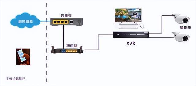 大联大诠鼎集团推出基于联咏科技产品的智能安防监控方案(图2)