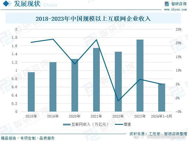 2024年中国建筑智能化工程分析：下游驱动行业发展市场持续上涨(图5)