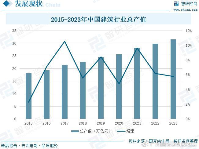 2024年中国建筑智能化工程分析：下游驱动行业发展市场持续上涨(图4)
