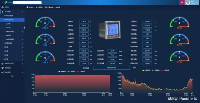 配电站所智能辅助监控系统 电力稳定智慧守护(图1)