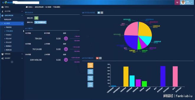 配电站所智能辅助监控系统 电力稳定智慧守护(图2)