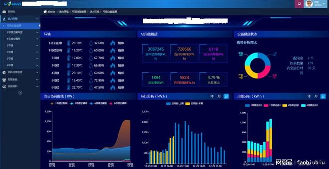 配电站所智能辅助监控系统 电力稳定智慧守护(图3)