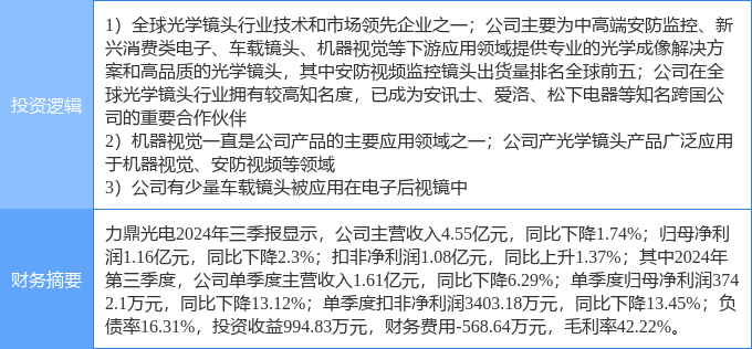 1月22日力鼎光电涨停分析：智能制造电子后视镜智慧安防概念热股(图2)