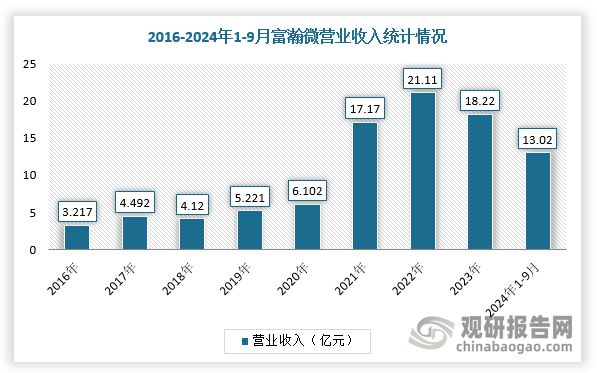 我国安防芯片行业：厂商业绩多为增收不增利 AI+成企业布局高地(图3)